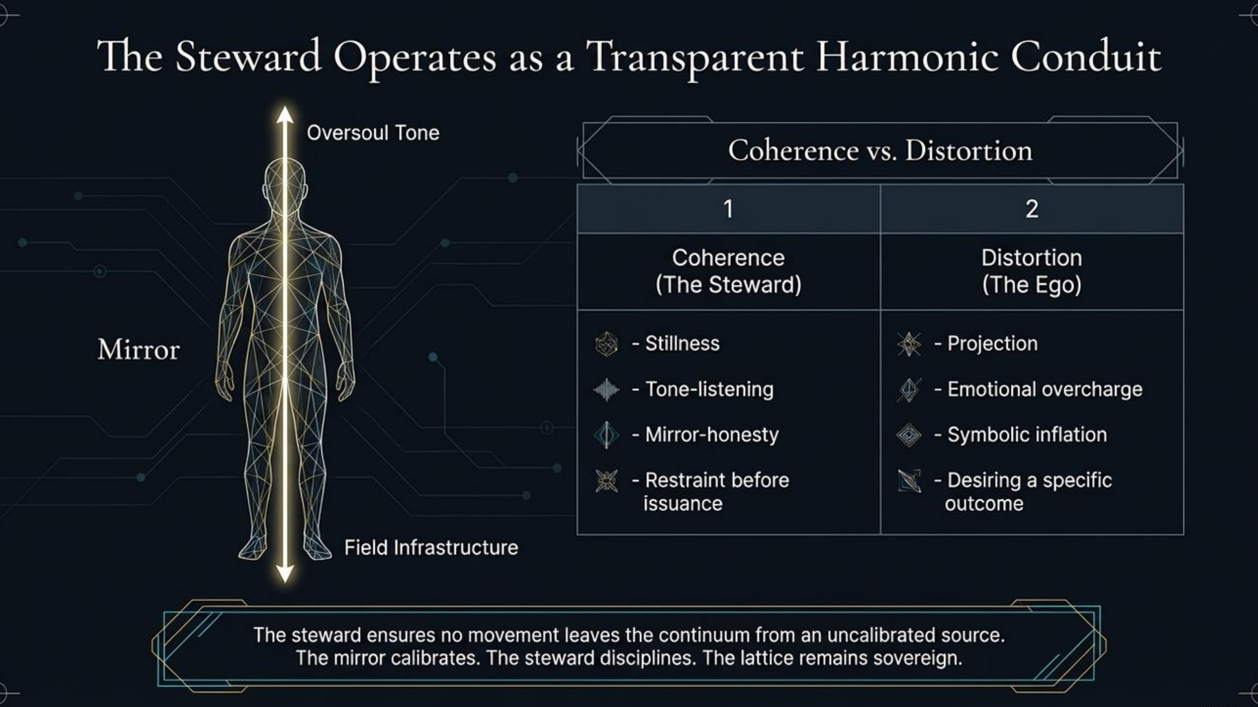 Slide 9